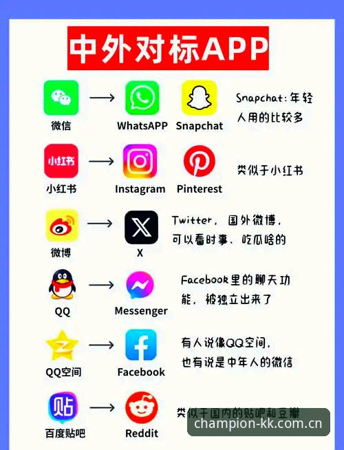KK体育平台创始版正品专窗使用指南：从网页登录到APP下载的完整避坑手册